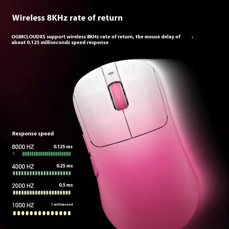 Ratón inalámbrico Waizowl OGM  - Gaming Hand Accessories reseña y precio