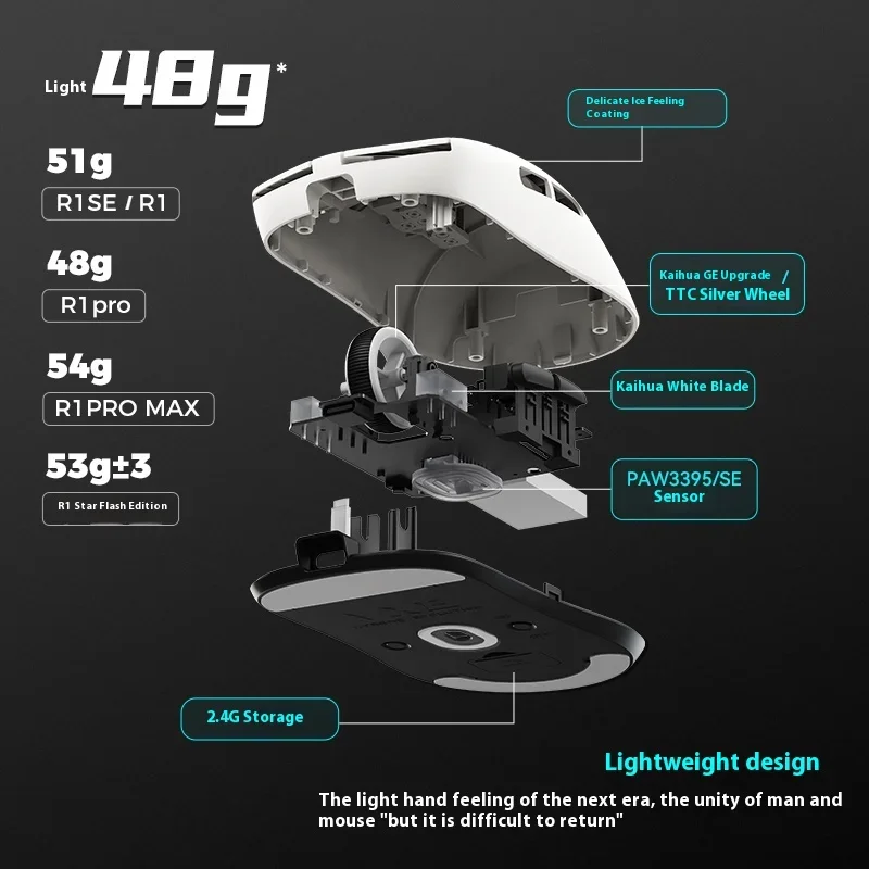 Nuevo ratón VXE Dragonfly R1 N - Gaming Hand Accessories reseña y precio