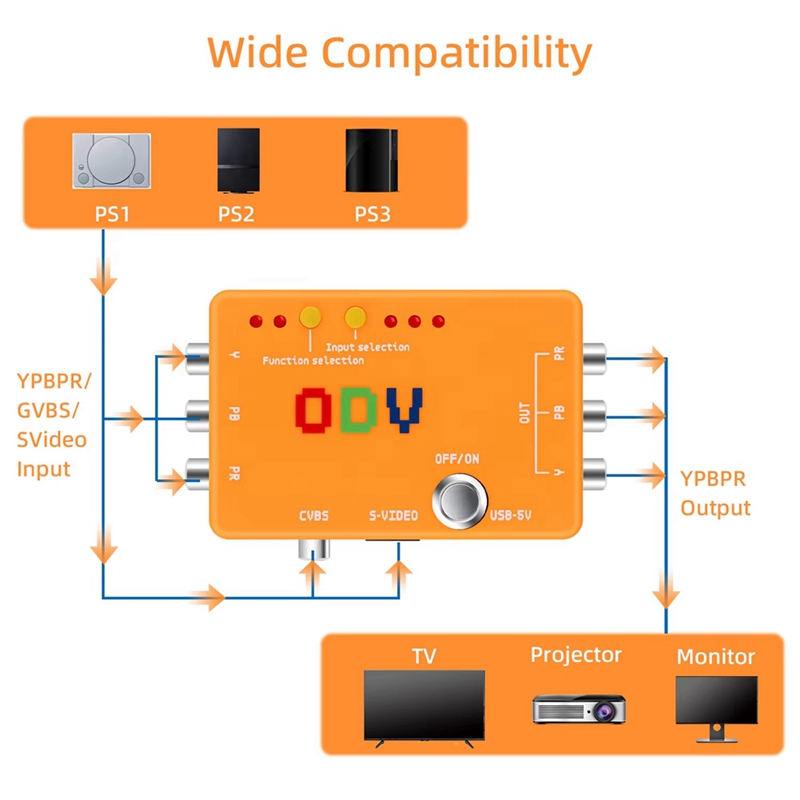 Convertidor de Componente/CVBS - Gaming Hardware And Accessories reseña y precio